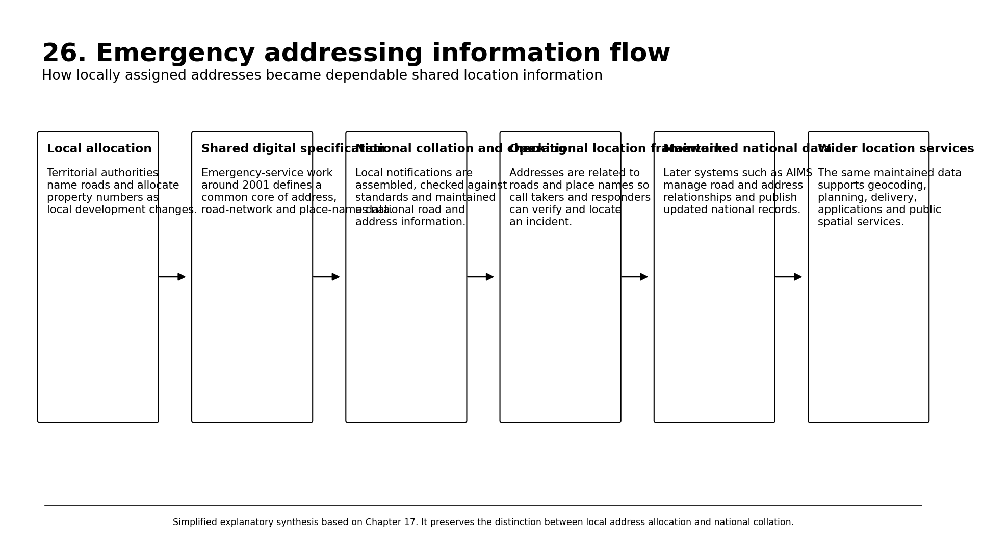 Diagram: Emergency addressing information flow
